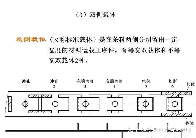 冲压连续模工艺料带设计参数一览
