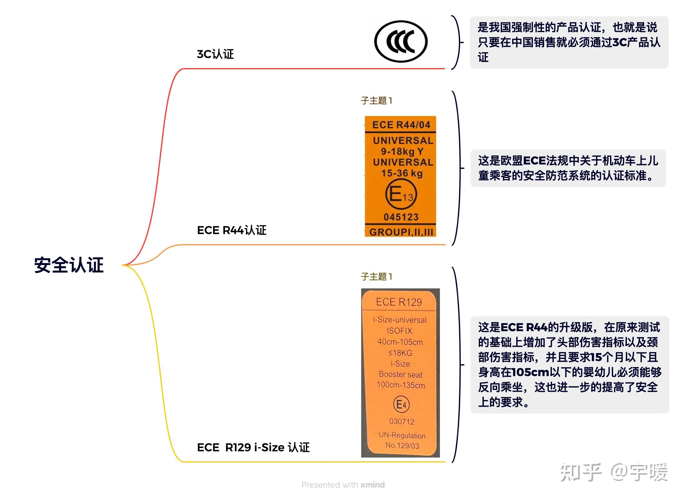 认证系统区别2022（认证系统主要包括信息认证身份认证和 ） 认证体系
区别2022（认证体系
重要
包罗
信息认证身份认证和 ）「认证体系是什么」 行业资讯