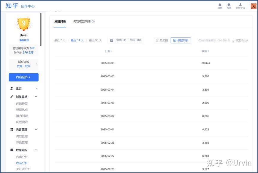 知乎爆款回答和盐粒:第一篇27万+阅读、近1000赞回答、30000+盐粒诞生的经验总结 - 知乎