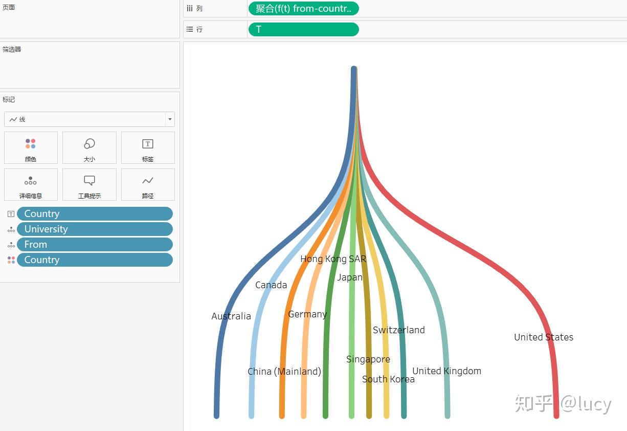 tableau树状图桑基图