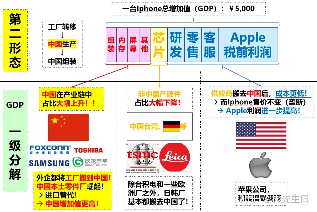 苹果手机国际分工图片