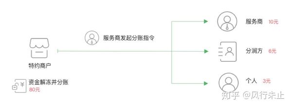银联支付系统_银联支付系统转出_银联支付系统工作流程