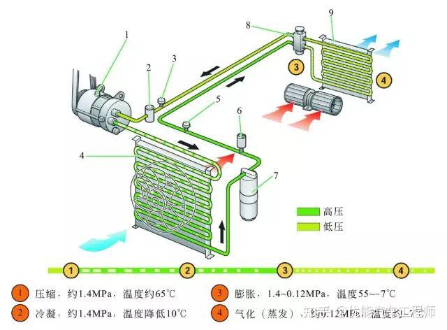 汽车空调管路图详解图片