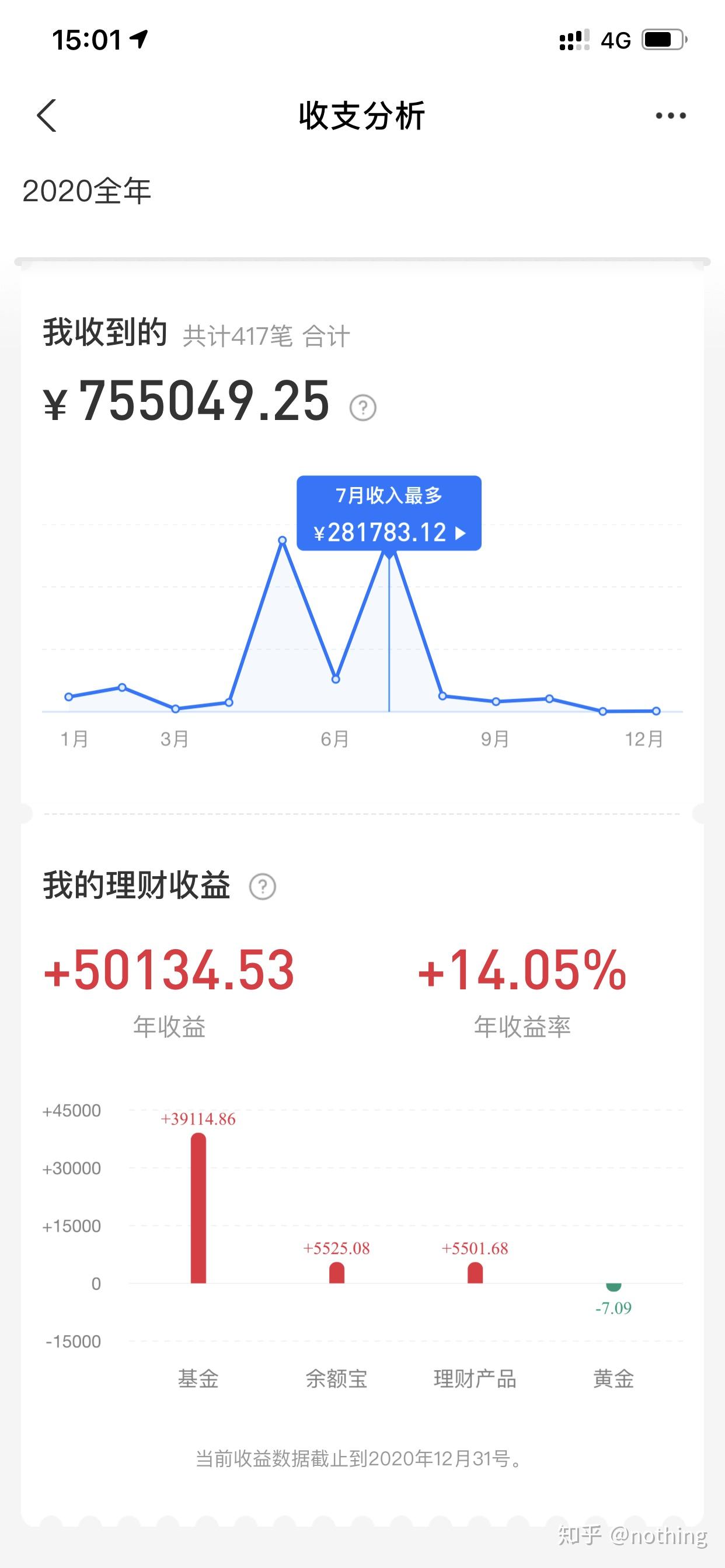 2020支付宝年消费账单图片