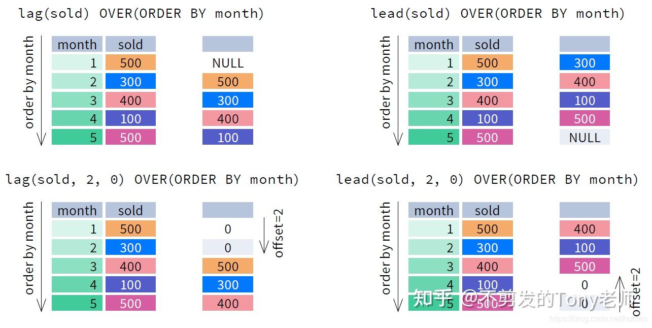 Sql 