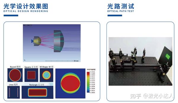 一文看懂光束整形在激光加工应用中的关键优势 - 知乎