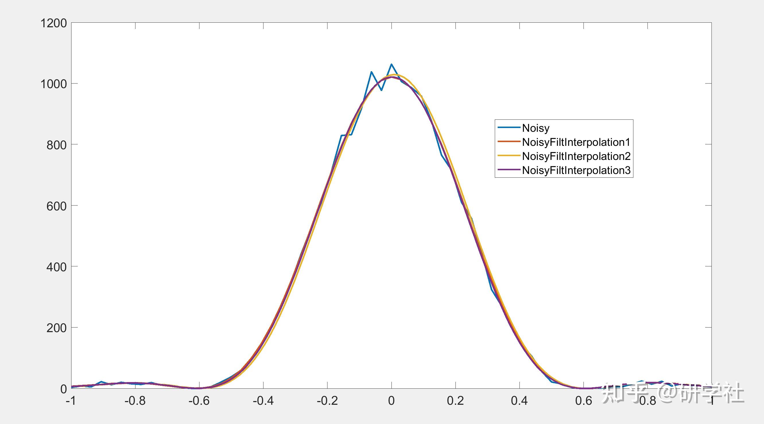  matlab 