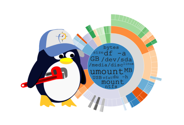 干货分享 | Linux系统硬盘管理的6种工具分享 - 知乎