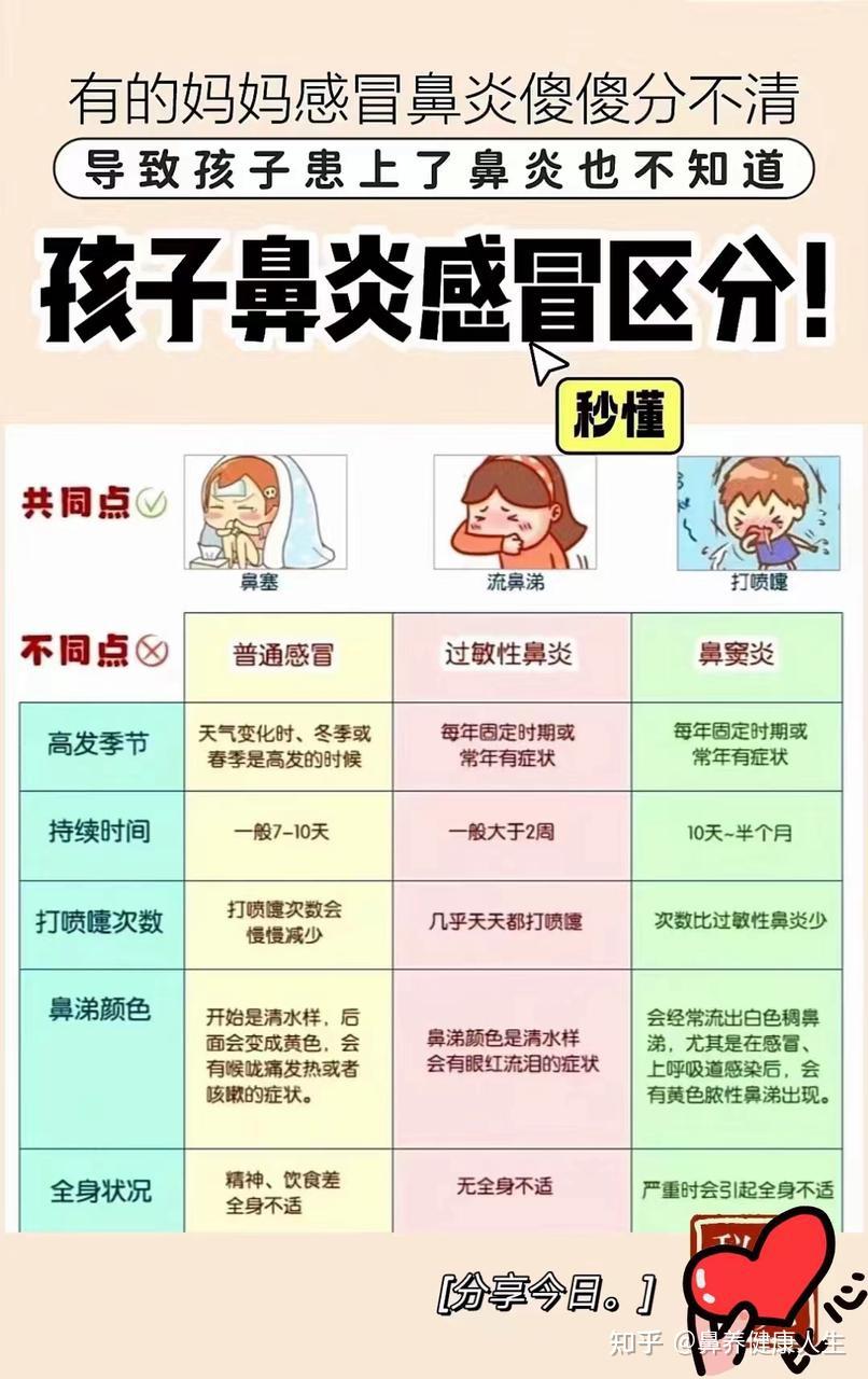 鼻窦炎的治疗的方法图片