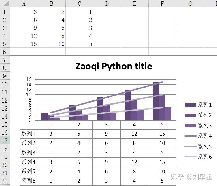 用原生的方式操作Excel，Python玩转Excel神器xlsxwriter详解！ 知乎