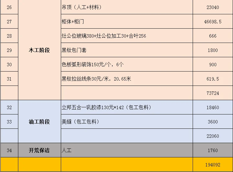 2025年装修预算明细:从材料到人工的全面费用解析 - 知乎