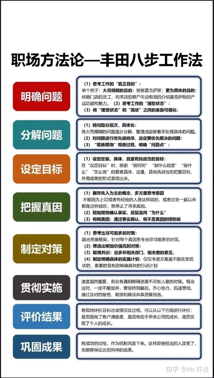 怎样跳出固有的思维模型与惯性?
