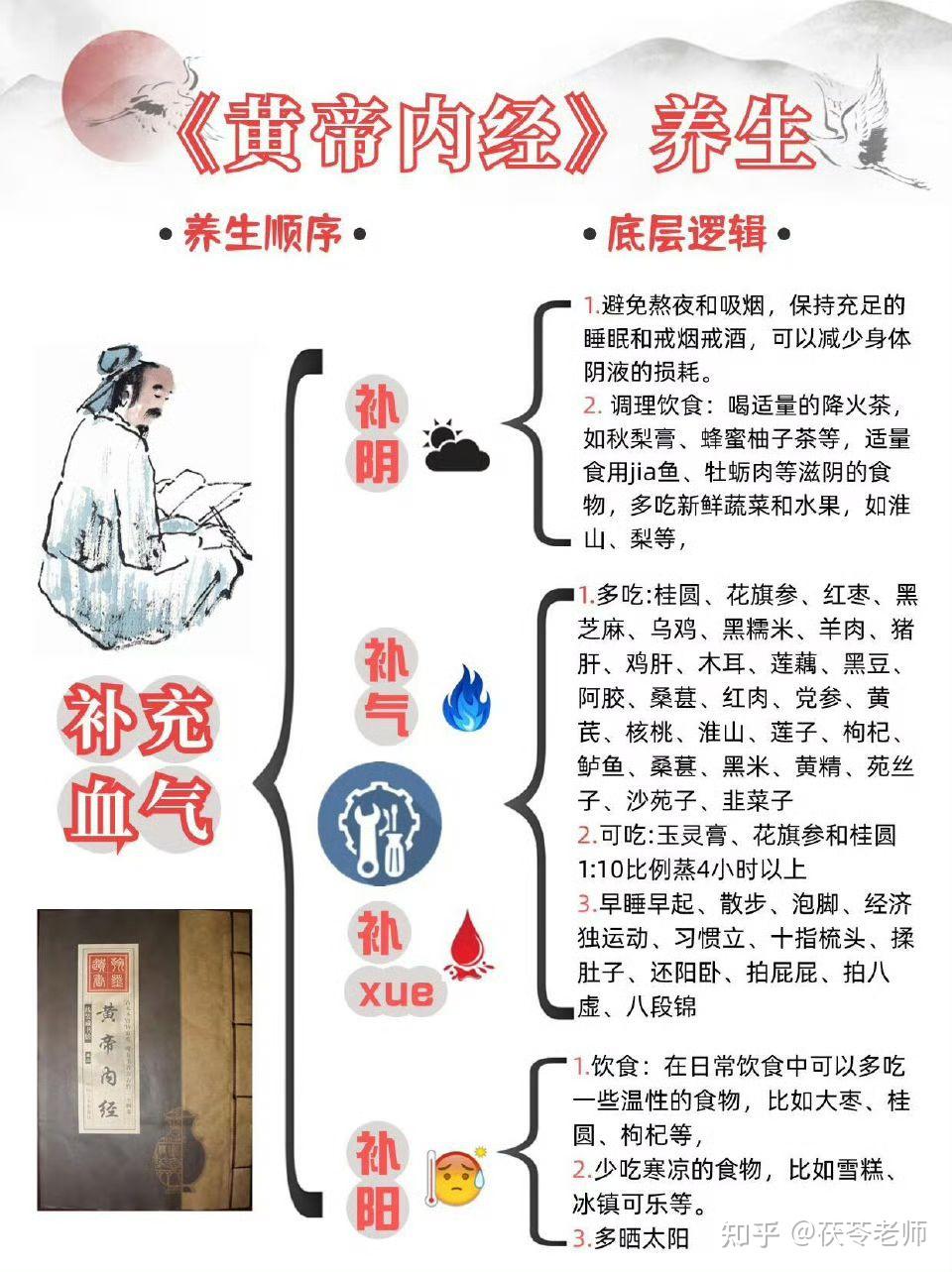 《黄帝内经》里正确的养生顺序 - 知乎