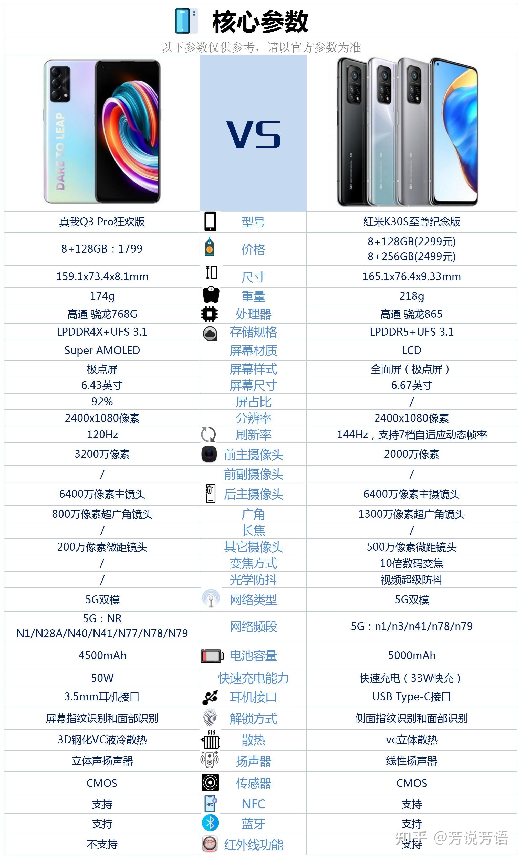 真我q3pro狂欢版与k30s相比较购买哪款性价比更高