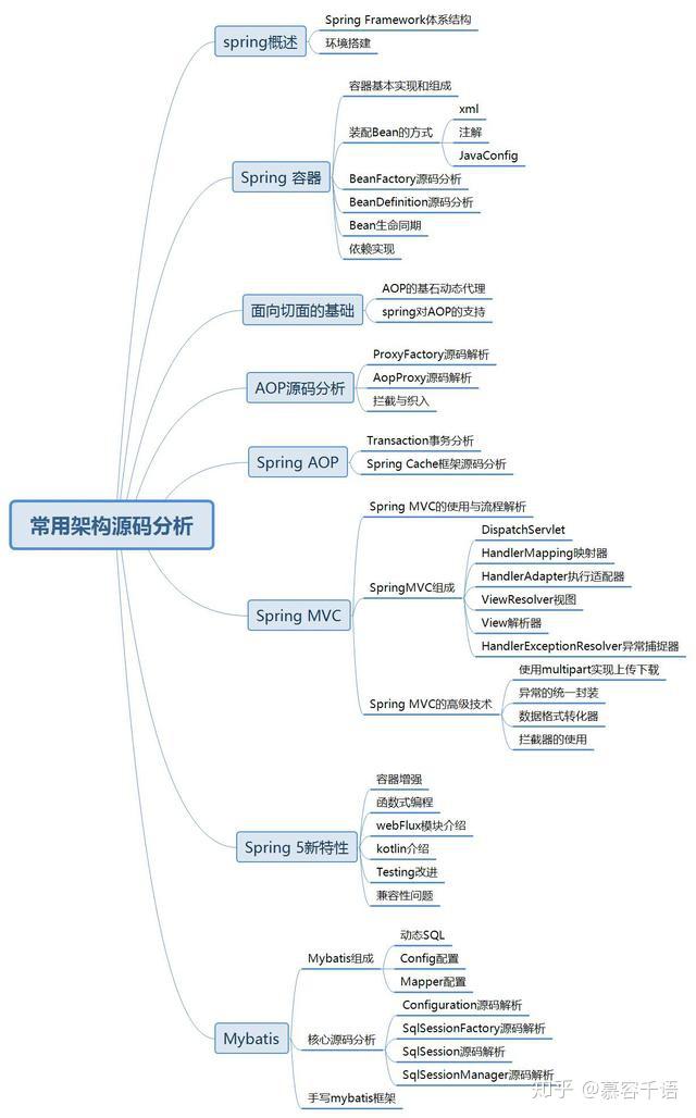 Spring源码分析