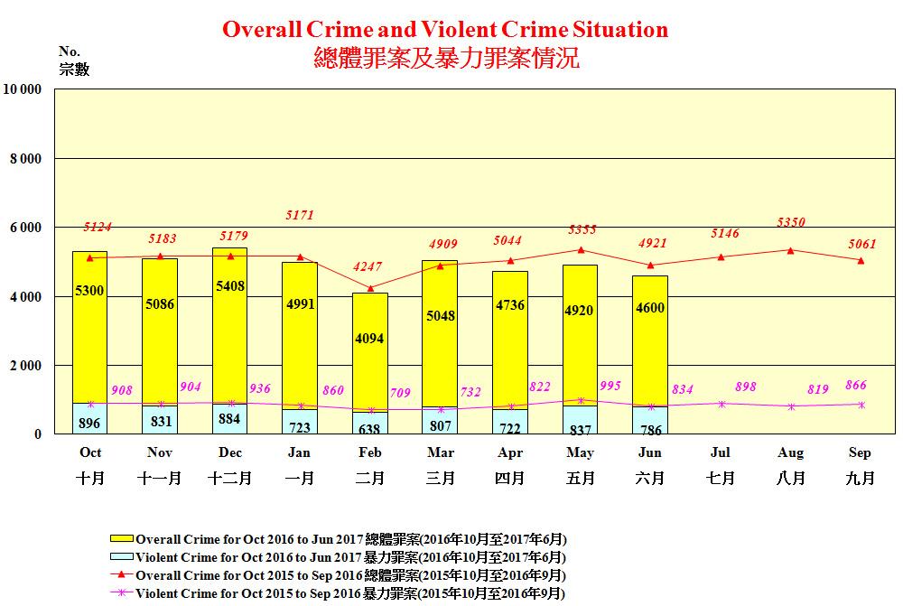 中国犯罪率低是谎言吗?