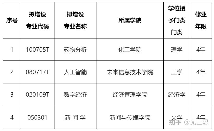 石家莊學院2004年5月石家莊師範專科學校正式升格為石家莊學院