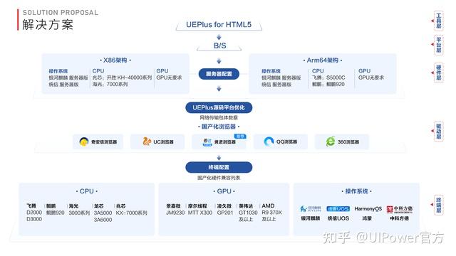 Ue4 Html5 虚幻引擎UE打包HTML5与国产化解决方案:合作模式全解析 - 知乎