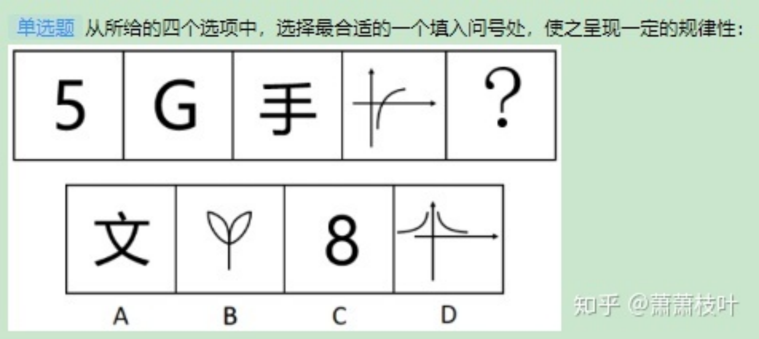 行测图形推理怎么快速判断它在考哪一类规律? - 知乎
