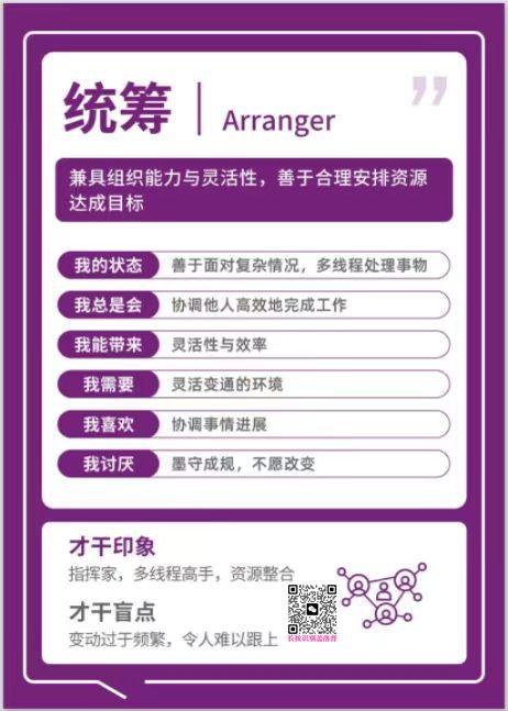 盖洛普优势才干丨统筹 - 知乎