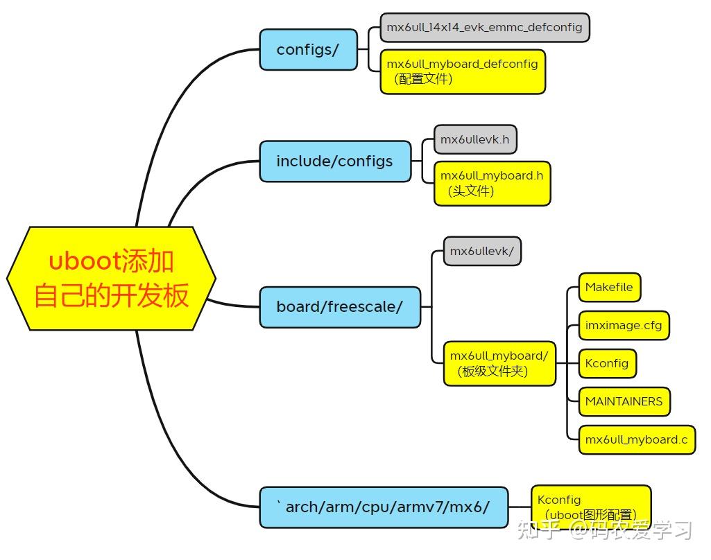 Uboot linux что такое