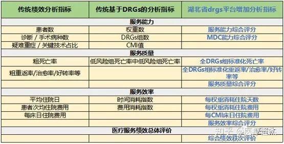 DRG权重的计算公式=drg权重高好还是权重低好