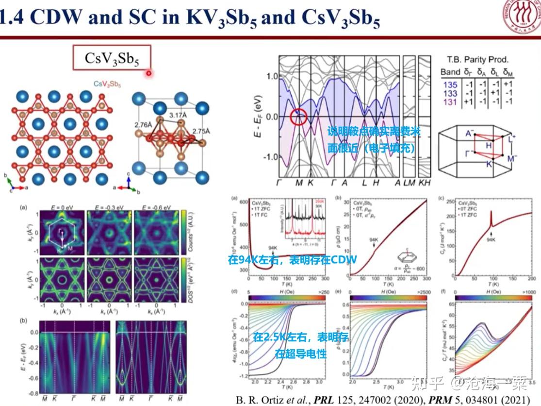 【Kagome 学习笔记】Topology, correlation and superconductivity in kagome ...