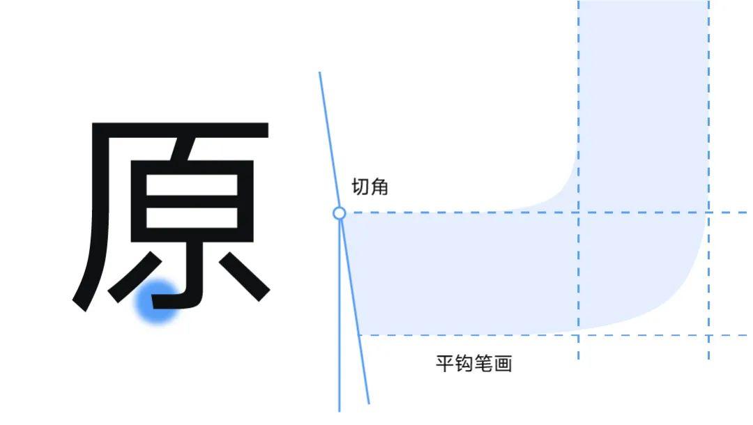 求 vivo sans系列 字体?