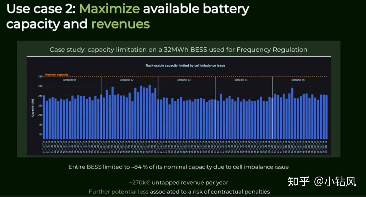 Core Insight Battery Life From data to insights: 电池数据分析平台Battery Insight - 知乎
