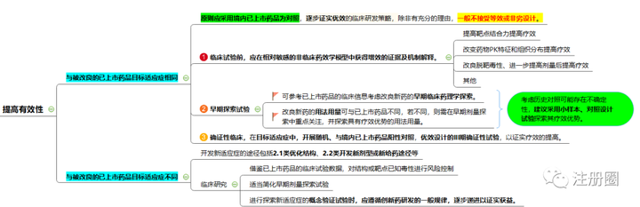 超详细的注册策略专题:化药2类改良型新药临床策略梳理,快速掌握! - 知乎