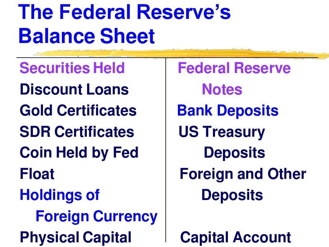 什么是美联储缩表？ - 知乎