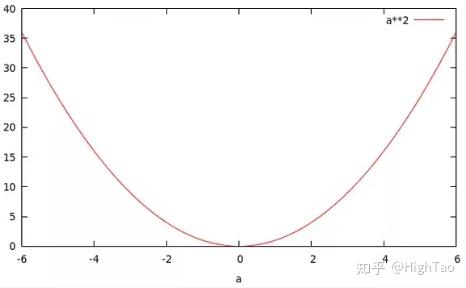 如何理解先验概率与后验概率和似然函数 如何理解先验概率与后验概率和似然函数