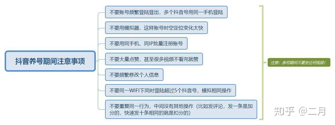 没有内容,没有视频,没有养号直接发送视频,你觉的抖音会把你的视频