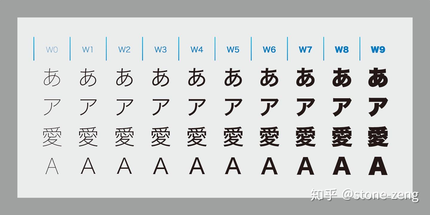 为什么 Windows 上的字体相比 macOS 要差很多?是字体本身原因还是渲染问题? - 知乎