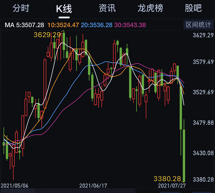 今天股市又大跌!只有它还在赚钱! - 知乎