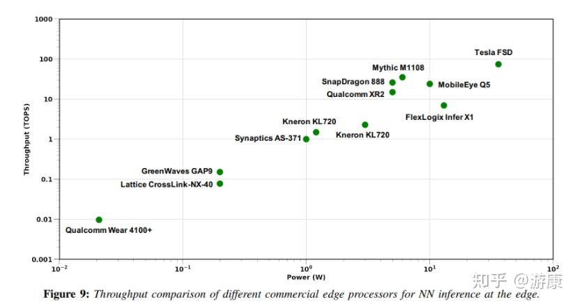 A Survey of Quantization Methods for Efficient Neural Network Inference ...