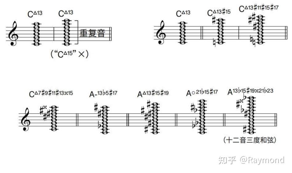 九和弦的九音一定是大九度吗? - 知乎
