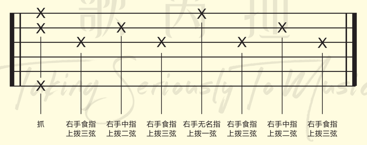 歌芮拉吉他零基础入门教学第七课分解节奏型