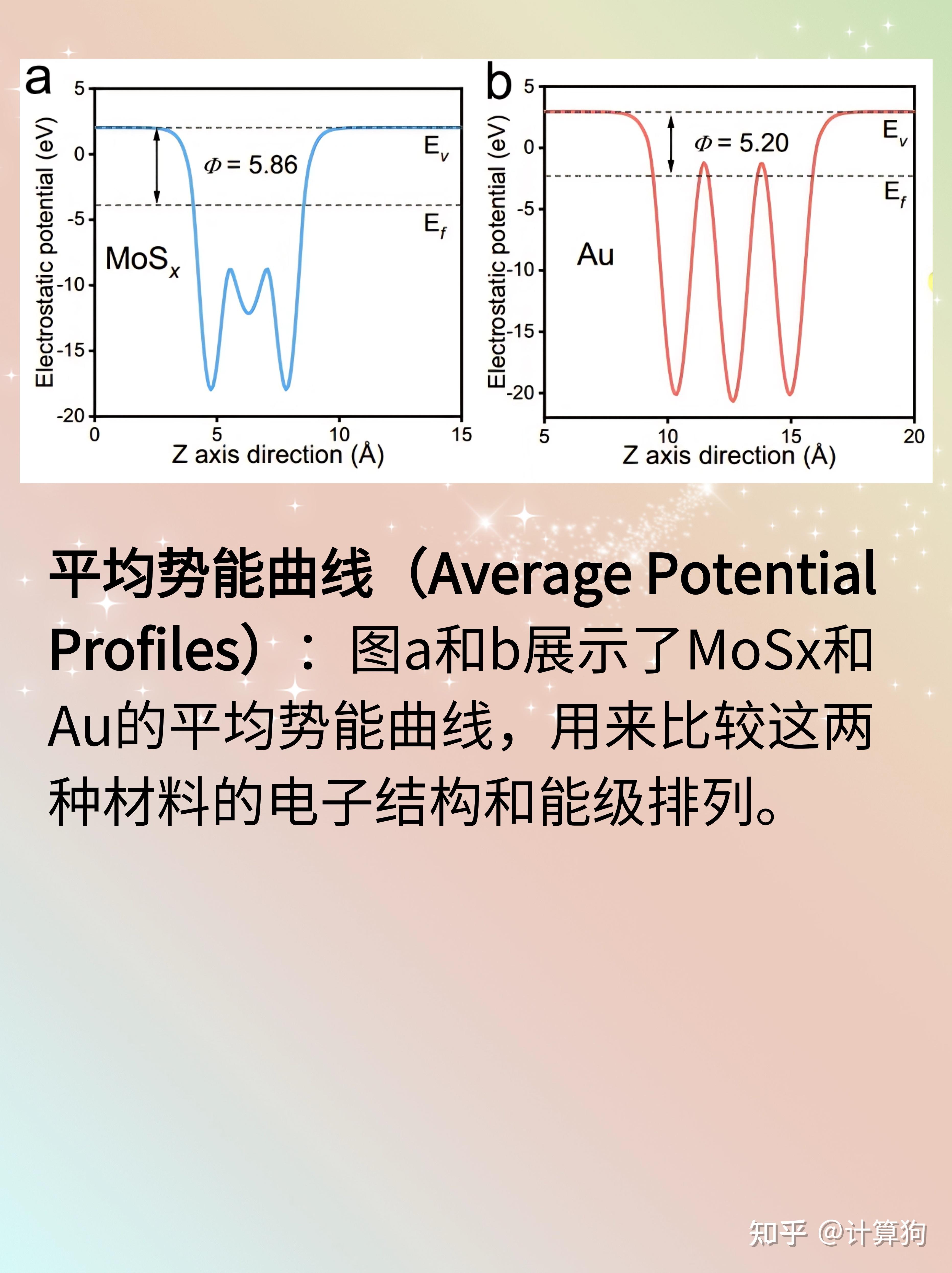 DFT计算之脆弱的MoSx - 知乎