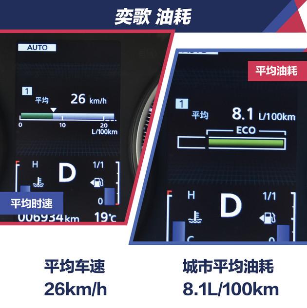 北京实在太堵了广汽三菱奕歌长测油耗篇