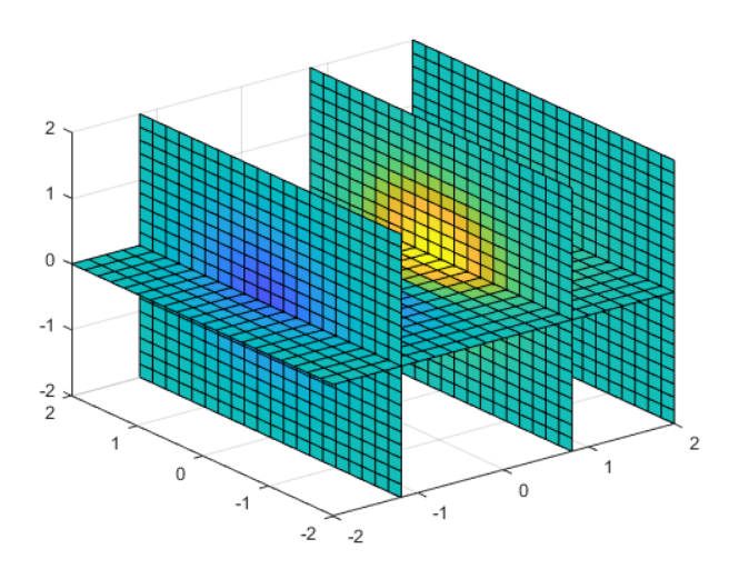 怎么用matlab画出四维图形呢?