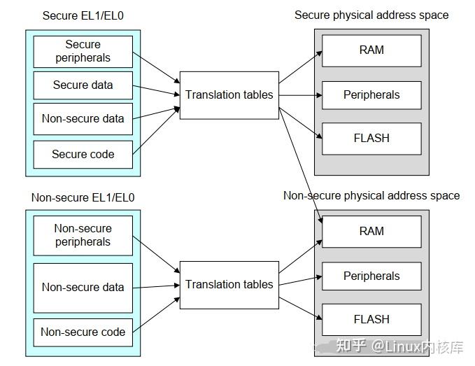 一篇搞懂ARM、MMU(有这一篇就够了~) - 知乎