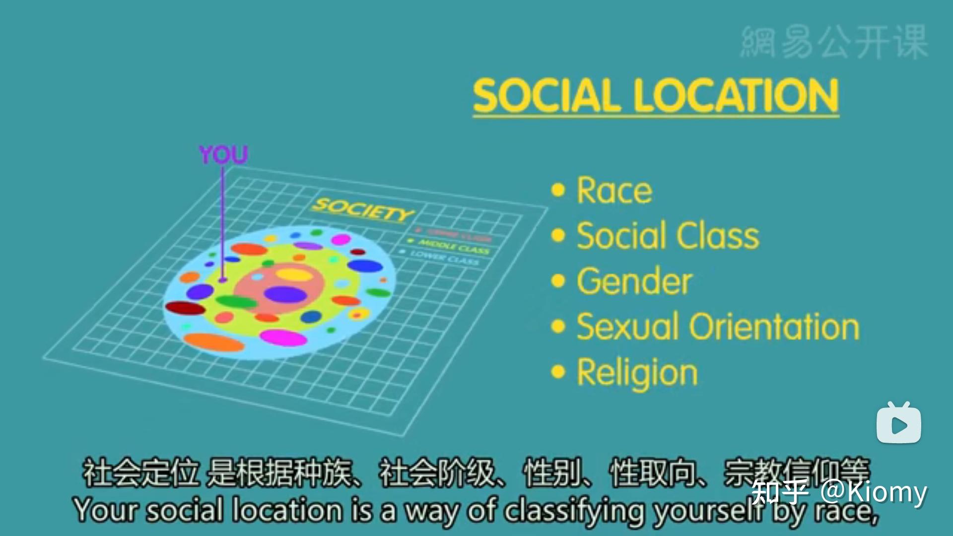 Crash Course | Sociology 社会学入门(进度:1/18) - 知乎