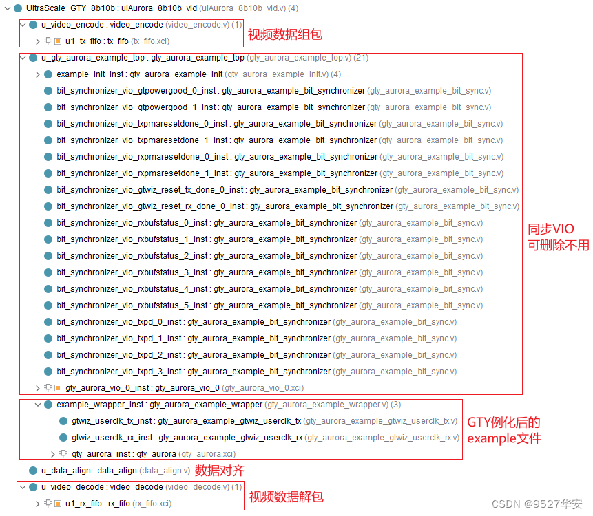 FPGA UltraScale GTY 全网最细讲解，aurora 8b/10b编解码，HDMI视频传输，提供vivado工程源码和技术支持 - 知乎