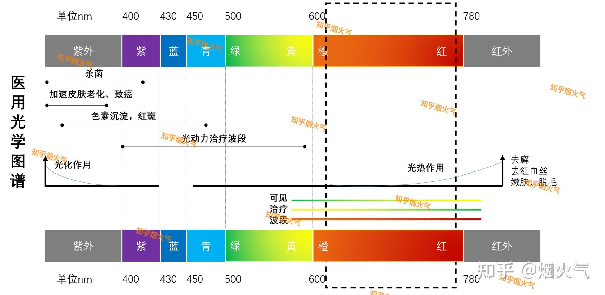 2022年家用脱毛仪实物使用经验分享,脱毛仪实物开箱,u