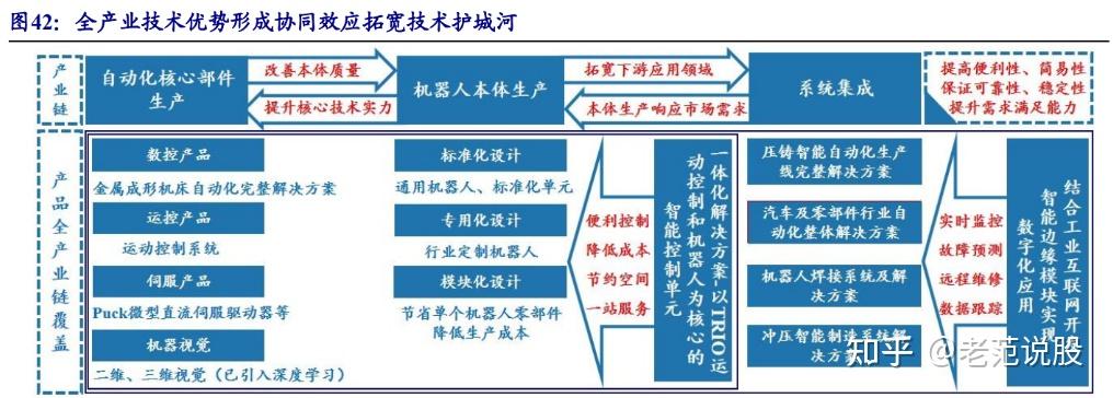 3,内外双轮构筑技术护城河,"通用 细分"战略占领市场
