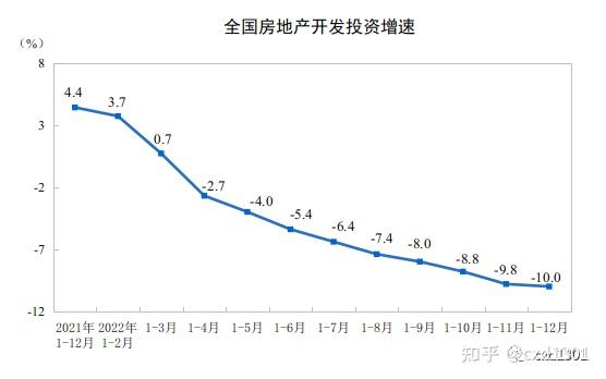 2022年的房地產行情如何2023年房價會漲嗎三