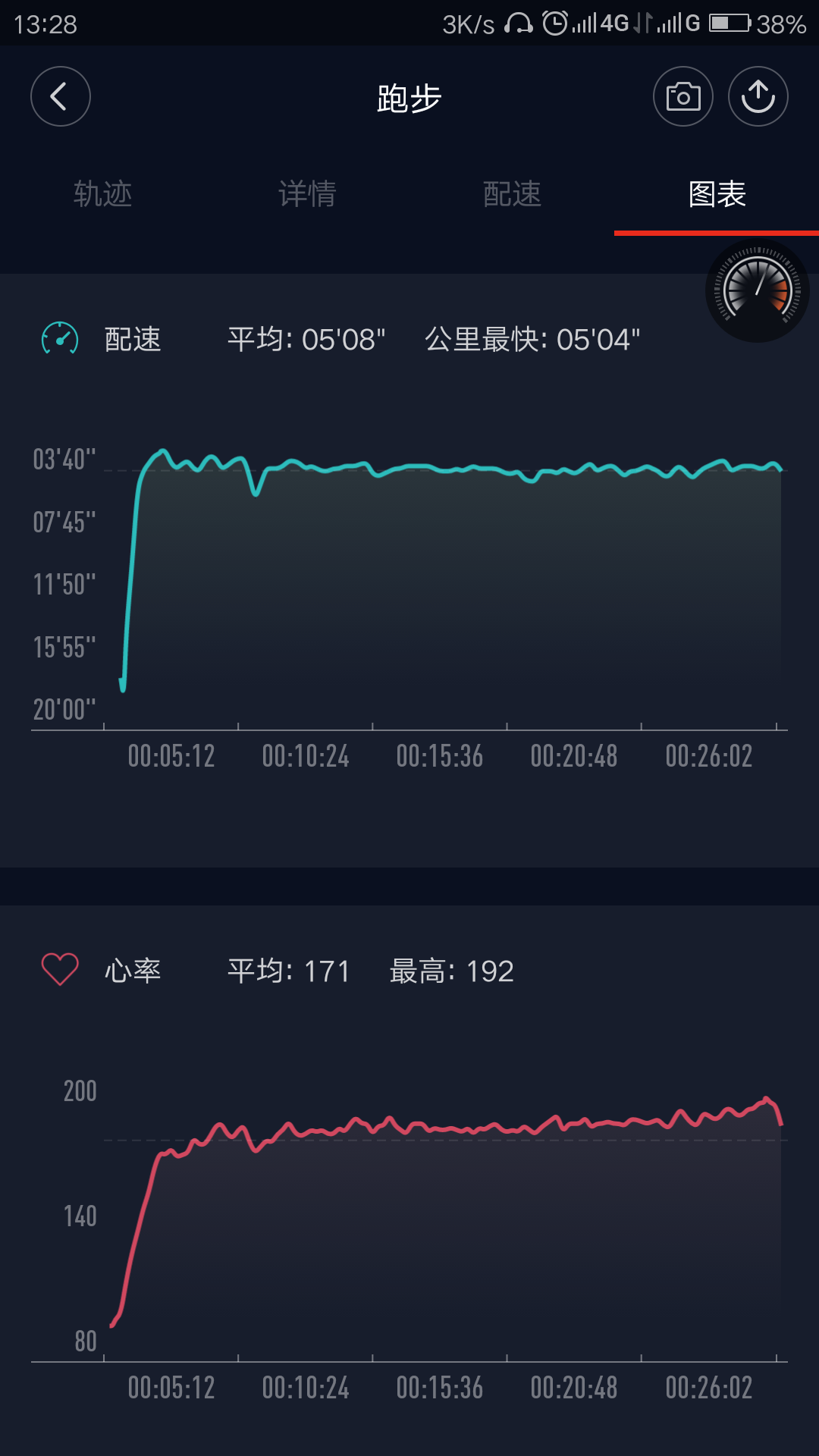 小米手环2测试跑步心率远大于理论最大心率 啥情况?