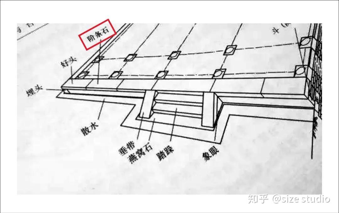 梦回千年，模型推解︱法隆寺五重塔建造——台基心柱 - 知乎