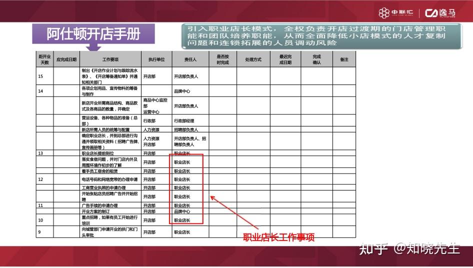 快速扩张:四步落地招商加盟 - 知乎